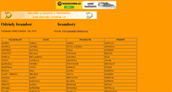 Desktop Screenshot of brambory.prodejce.cz